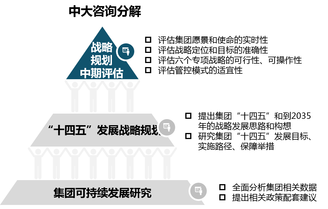 中大咨詢:深圳某市屬國(guó)有獨(dú)資集團(tuán)戰(zhàn)略規(guī)劃和可持續(xù)發(fā)展咨詢項(xiàng)目 中大咨詢:深圳某市屬國(guó)有獨(dú)資集團(tuán)戰(zhàn)略規(guī)劃和可持續(xù)發(fā)展咨詢項(xiàng)目