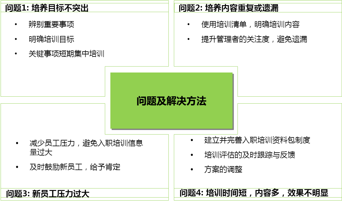 中大咨詢:興業(yè)銀行2014年度“青藍(lán)飛揚(yáng)訓(xùn)練營(yíng)”培訓(xùn)實(shí)施方案 中大咨詢:興業(yè)銀行2014年度“青藍(lán)飛揚(yáng)訓(xùn)練營(yíng)”培訓(xùn)實(shí)施方案