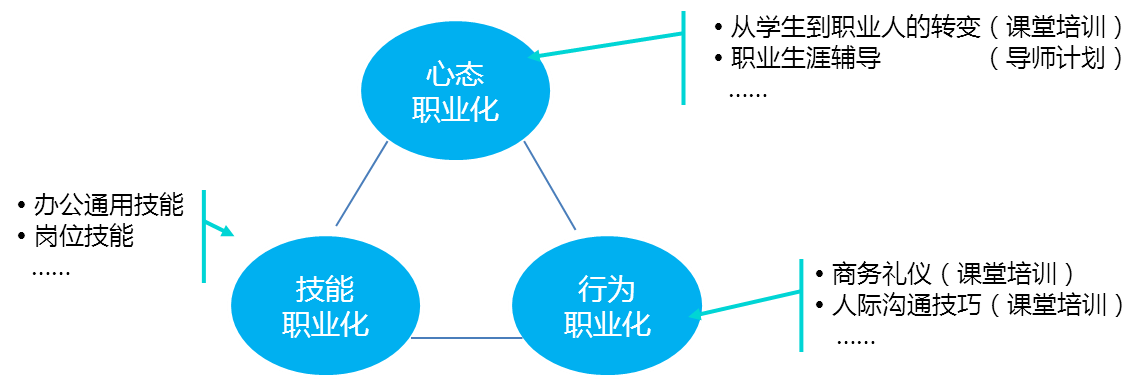 中大咨詢:興業(yè)銀行2014年度“青藍(lán)飛揚(yáng)訓(xùn)練營(yíng)”培訓(xùn)實(shí)施方案 中大咨詢:興業(yè)銀行2014年度“青藍(lán)飛揚(yáng)訓(xùn)練營(yíng)”培訓(xùn)實(shí)施方案