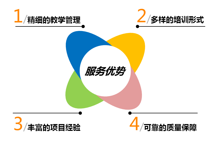 中大咨詢優(yōu)勢(shì) 中大咨詢優(yōu)勢(shì)
