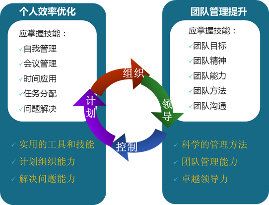 中大咨詢:高明農(nóng)商行中層管理干部能力提升培訓(xùn)項(xiàng)目 中大咨詢:高明農(nóng)商行中層管理干部能力提升培訓(xùn)項(xiàng)目