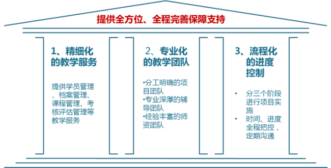 中大咨詢:高明農(nóng)商行中層管理干部能力提升培訓(xùn)項(xiàng)目 中大咨詢:高明農(nóng)商行中層管理干部能力提升培訓(xùn)項(xiàng)目