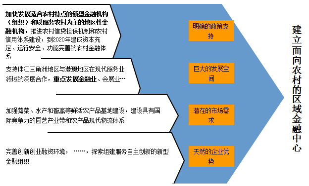 中大咨詢：某領先農(nóng)信社年度中高層培訓項目