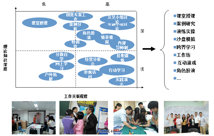 中大咨詢實施過程