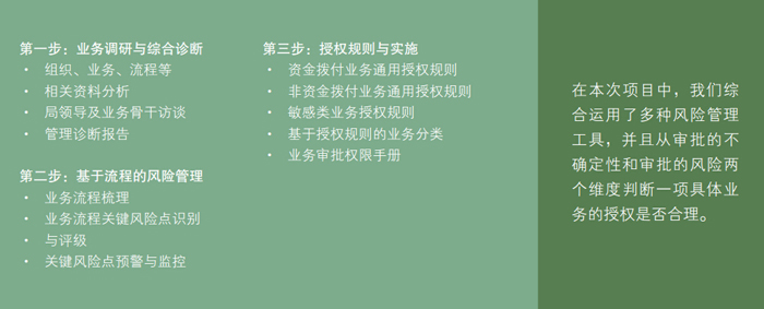 中大咨詢:某市財政局業(yè)務(wù)風(fēng)險管理與審批授權(quán)咨詢項目 中大咨詢:某市財政局業(yè)務(wù)風(fēng)險管理與審批授權(quán)咨詢項目