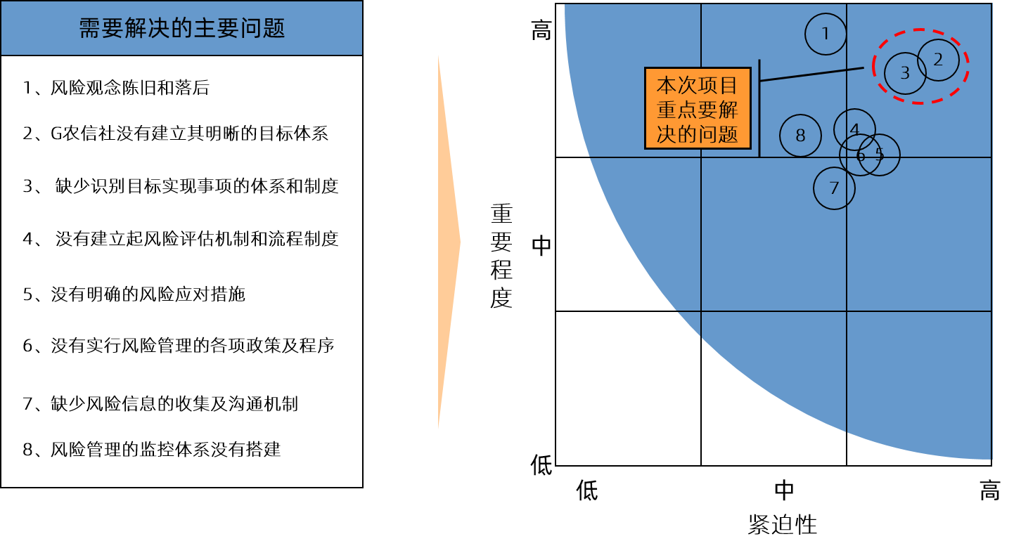 做中國最好的社區(qū)零售銀行——某農(nóng)村信用社企業(yè)風險管理咨詢項目 中大咨詢
