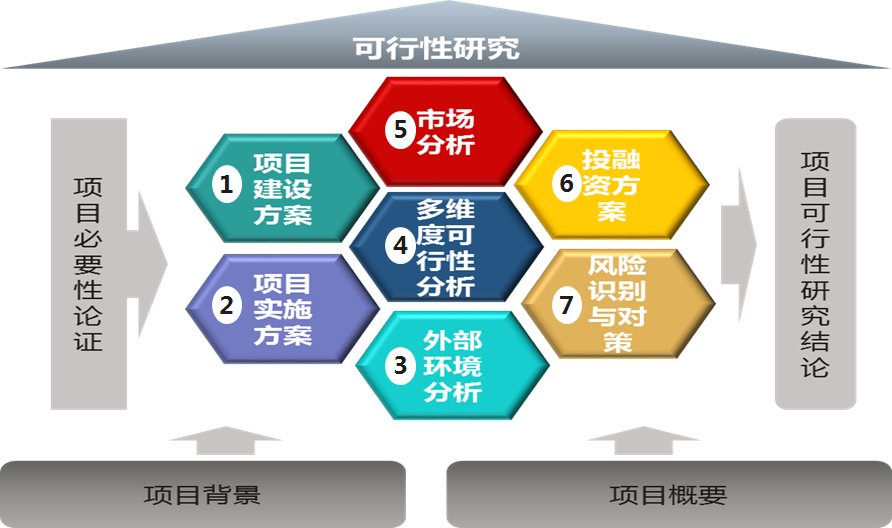 中大咨詢:中大咨詢圓滿完成某航空服務(wù)公司境外投資可行性研究項(xiàng)目 中大咨詢:中大咨詢圓滿完成某航空服務(wù)公司境外投資可行性研究項(xiàng)目
