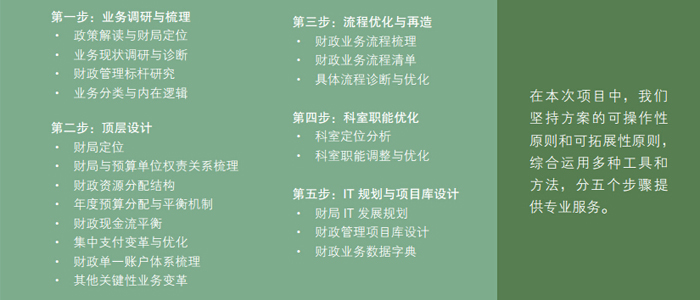 中大咨詢:某區(qū)財(cái)稅局頂層設(shè)計(jì)與流程再造管理咨詢項(xiàng)目 中大咨詢:某區(qū)財(cái)稅局頂層設(shè)計(jì)與流程再造管理咨詢項(xiàng)目