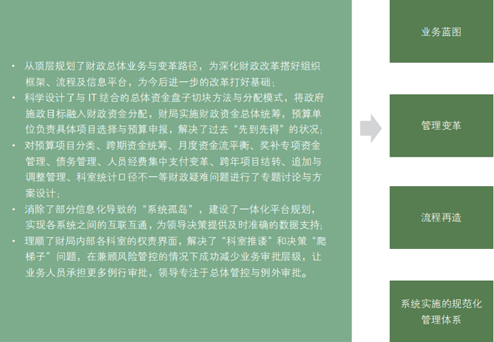 中大咨詢:某區(qū)財(cái)稅局頂層設(shè)計(jì)與流程再造管理咨詢項(xiàng)目 中大咨詢:某區(qū)財(cái)稅局頂層設(shè)計(jì)與流程再造管理咨詢項(xiàng)目