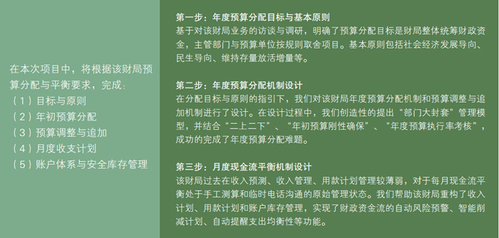 某區(qū)財政局年度預(yù)算分配與資金流平衡機制設(shè)計 中大咨詢