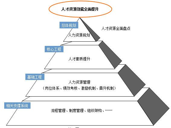 中大咨詢：某農(nóng)信社新戰(zhàn)略下人力資源整體提升項(xiàng)目