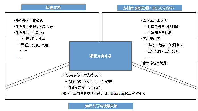 中大咨詢：某農(nóng)信社新戰(zhàn)略下人力資源整體提升項(xiàng)目