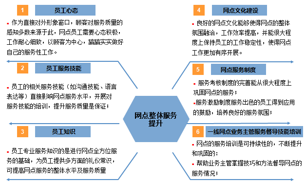 中大咨詢:某商業(yè)銀行服務(wù)提升咨詢項目 中大咨詢:某商業(yè)銀行服務(wù)提升咨詢項目