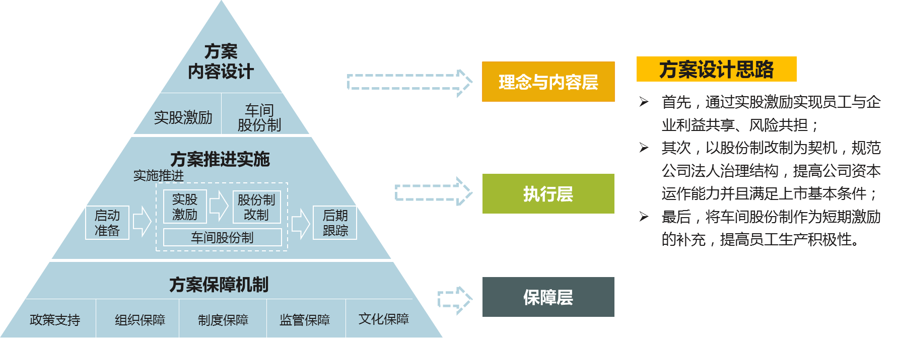 中大咨詢(xún):寧夏地區(qū)市場(chǎng)化改革某試點(diǎn)單位公司改制項(xiàng)目 中大咨詢(xún):寧夏地區(qū)市場(chǎng)化改革某試點(diǎn)單位公司改制項(xiàng)目
