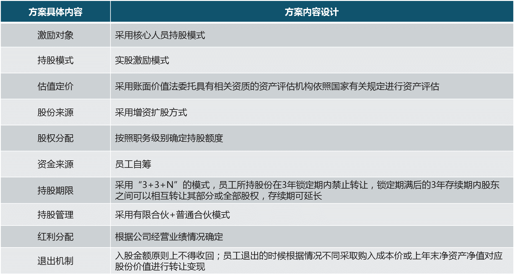 中大咨詢(xún):寧夏地區(qū)市場(chǎng)化改革某試點(diǎn)單位公司改制項(xiàng)目 中大咨詢(xún):寧夏地區(qū)市場(chǎng)化改革某試點(diǎn)單位公司改制項(xiàng)目