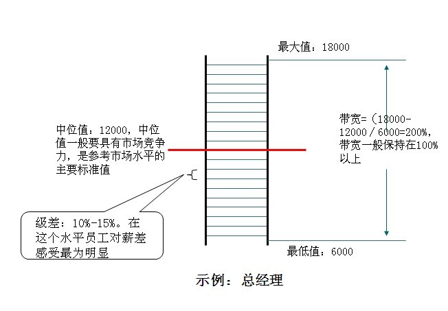 中大咨詢：某大型制藥企業(yè)薪酬體系設計項目