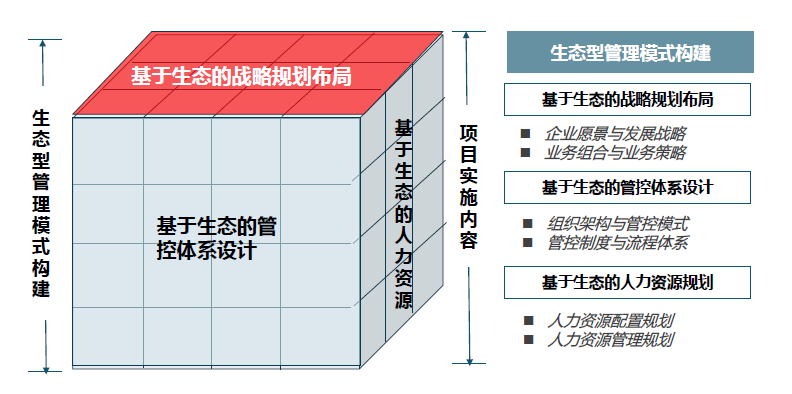 中大咨詢：保障居民“菜籃子”需求 | 某農產品龍頭企業(yè)集團管控與人力資源管理提升項目