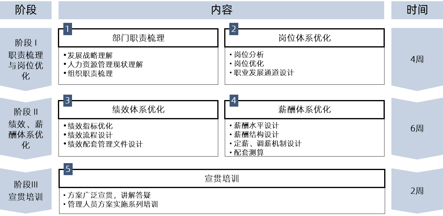 中大咨詢:精耕廣東 放眼華南 邁向全國 | 華南某D20乳業(yè)公司人力資源管理咨詢項目 中大咨詢:精耕廣東 放眼華南 邁向全國 | 華南某D20乳業(yè)公司人力資源管理咨詢項目