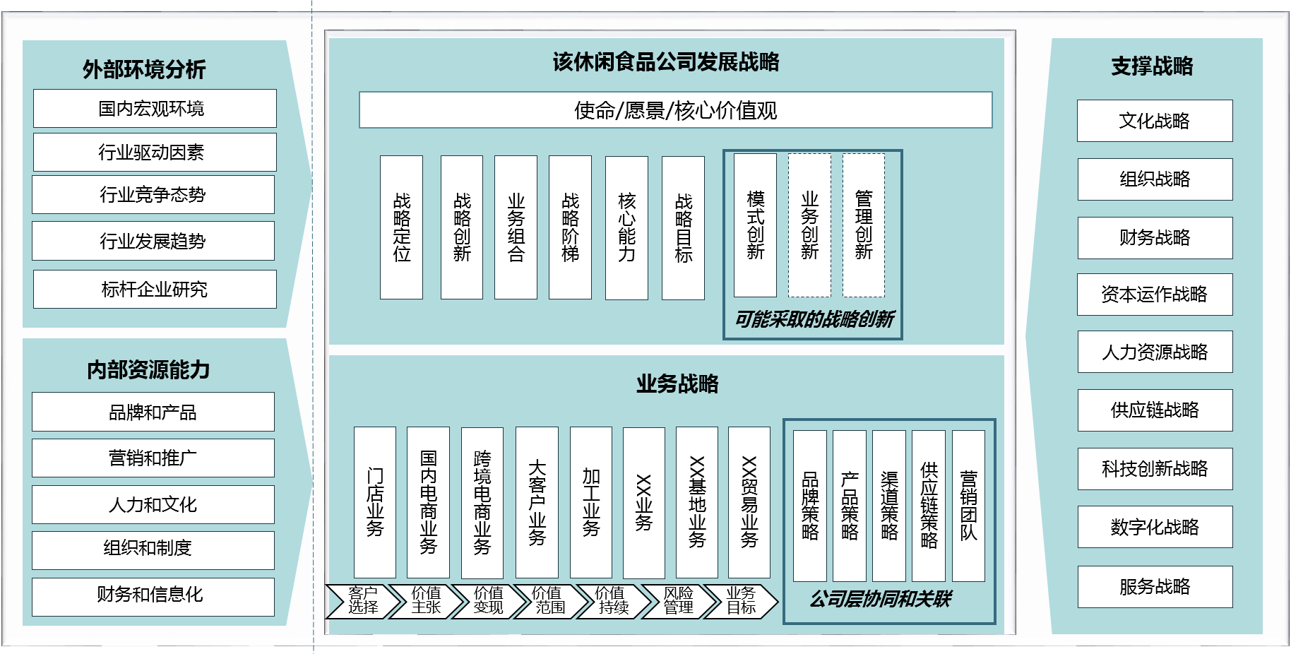 中大咨詢:力爭進(jìn)入中國休閑食品第一梯隊(duì) | 某休閑食品公司五年戰(zhàn)略規(guī)劃項(xiàng)目 中大咨詢:力爭進(jìn)入中國休閑食品第一梯隊(duì) | 某休閑食品公司五年戰(zhàn)略規(guī)劃項(xiàng)目