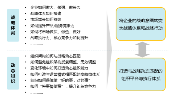 中大咨詢:四川省某著名家具企業(yè)戰(zhàn)略規(guī)劃及組織體系搭建項目案例 中大咨詢:四川省某著名家具企業(yè)戰(zhàn)略規(guī)劃及組織體系搭建項目案例