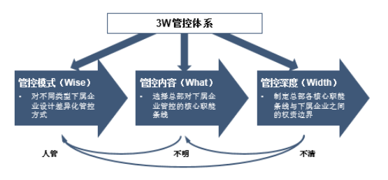 中大咨詢：中國裝飾業(yè)百強企業(yè)管理體系搭建項目