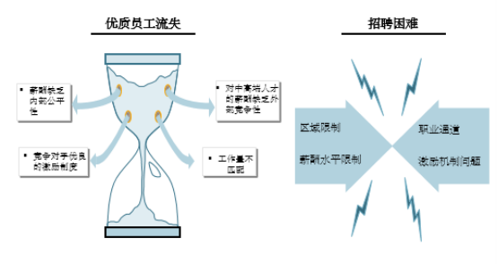 中大咨詢：中國裝飾業(yè)百強企業(yè)管理體系搭建項目