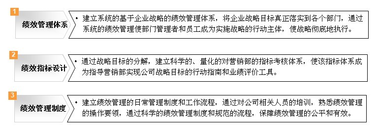 中大咨詢：中煙集團(tuán)某公司績效管理體系設(shè)計(jì)