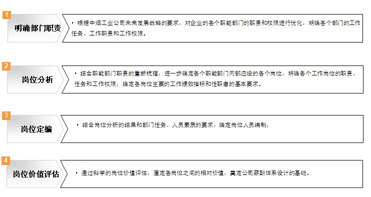 中大咨詢:GDZY總部職能部門職能優(yōu)化及工作分析咨詢項(xiàng)目 中大咨詢:GDZY總部職能部門職能優(yōu)化及工作分析咨詢項(xiàng)目