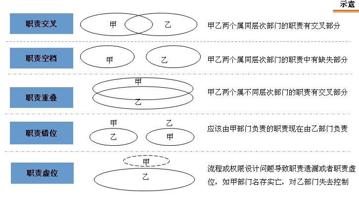 中大咨詢:GDZY總部職能部門職能優(yōu)化及工作分析咨詢項(xiàng)目 中大咨詢:GDZY總部職能部門職能優(yōu)化及工作分析咨詢項(xiàng)目