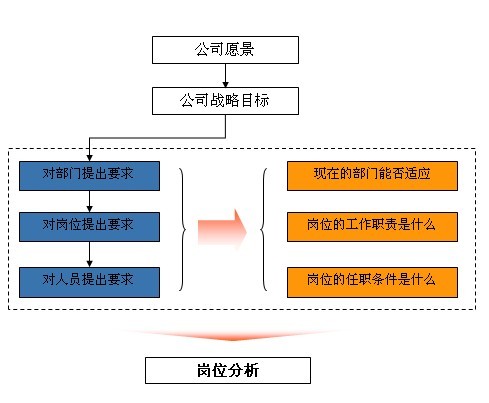 中大咨詢:GDZY總部職能部門職能優(yōu)化及工作分析咨詢項(xiàng)目 中大咨詢:GDZY總部職能部門職能優(yōu)化及工作分析咨詢項(xiàng)目