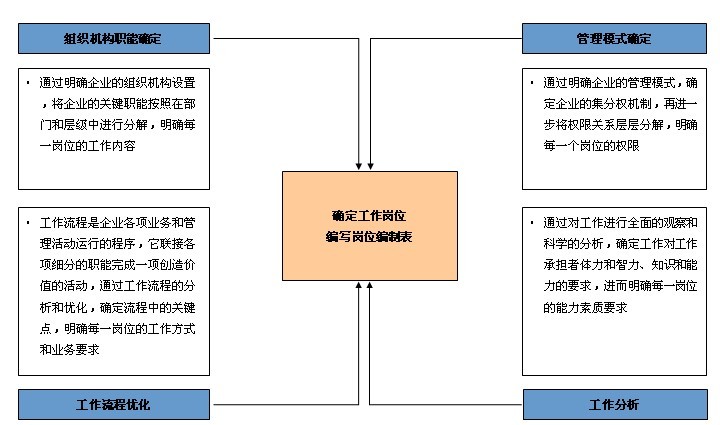 中大咨詢:GDZY總部職能部門職能優(yōu)化及工作分析咨詢項(xiàng)目 中大咨詢:GDZY總部職能部門職能優(yōu)化及工作分析咨詢項(xiàng)目