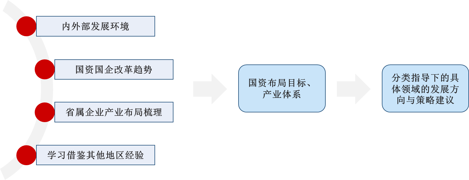 中大咨詢:某省屬國有資本布局優(yōu)化與結(jié)構(gòu)調(diào)整研究項目 中大咨詢:某省屬國有資本布局優(yōu)化與結(jié)構(gòu)調(diào)整研究項目