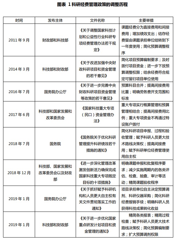 政策 政策
