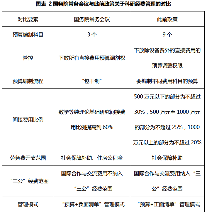 政策 政策