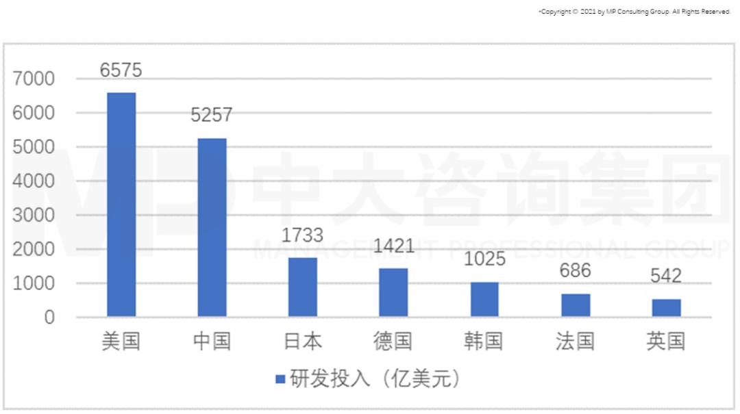 從GII報(bào)告（全球創(chuàng)新指數(shù)）看我國(guó)創(chuàng)新能力發(fā)展趨勢(shì)
