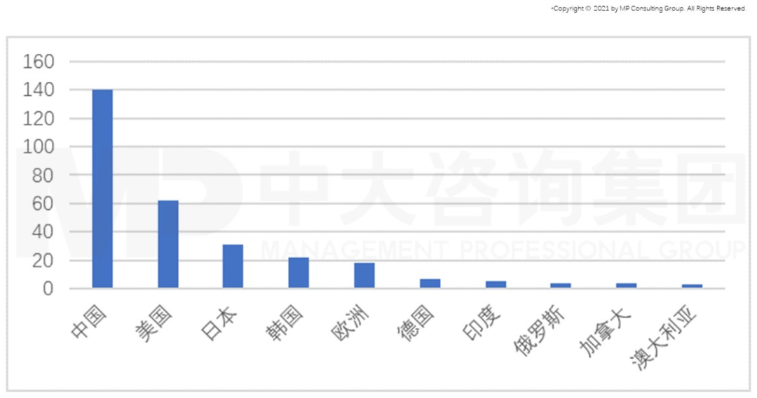 從GII報(bào)告（全球創(chuàng)新指數(shù)）看我國(guó)創(chuàng)新能力發(fā)展趨勢(shì)