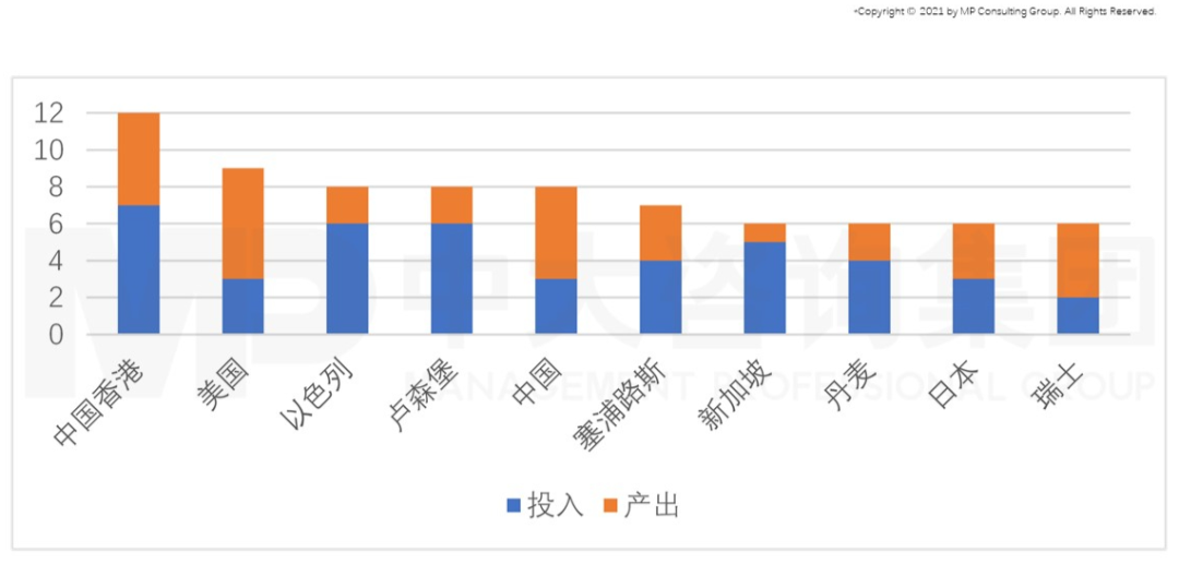從GII報(bào)告（全球創(chuàng)新指數(shù)）看我國(guó)創(chuàng)新能力發(fā)展趨勢(shì)