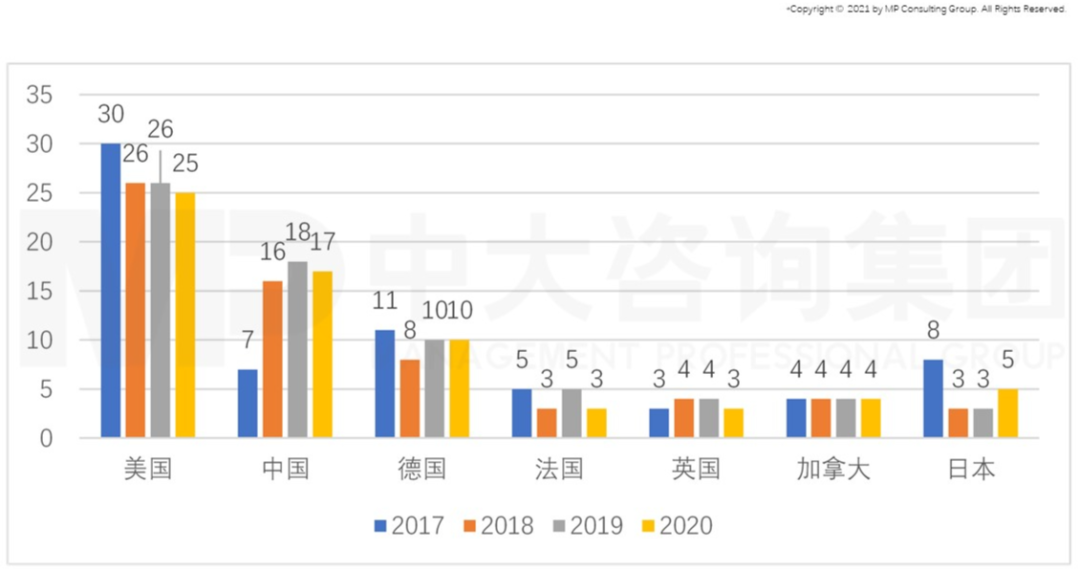 從GII報(bào)告（全球創(chuàng)新指數(shù)）看我國(guó)創(chuàng)新能力發(fā)展趨勢(shì)