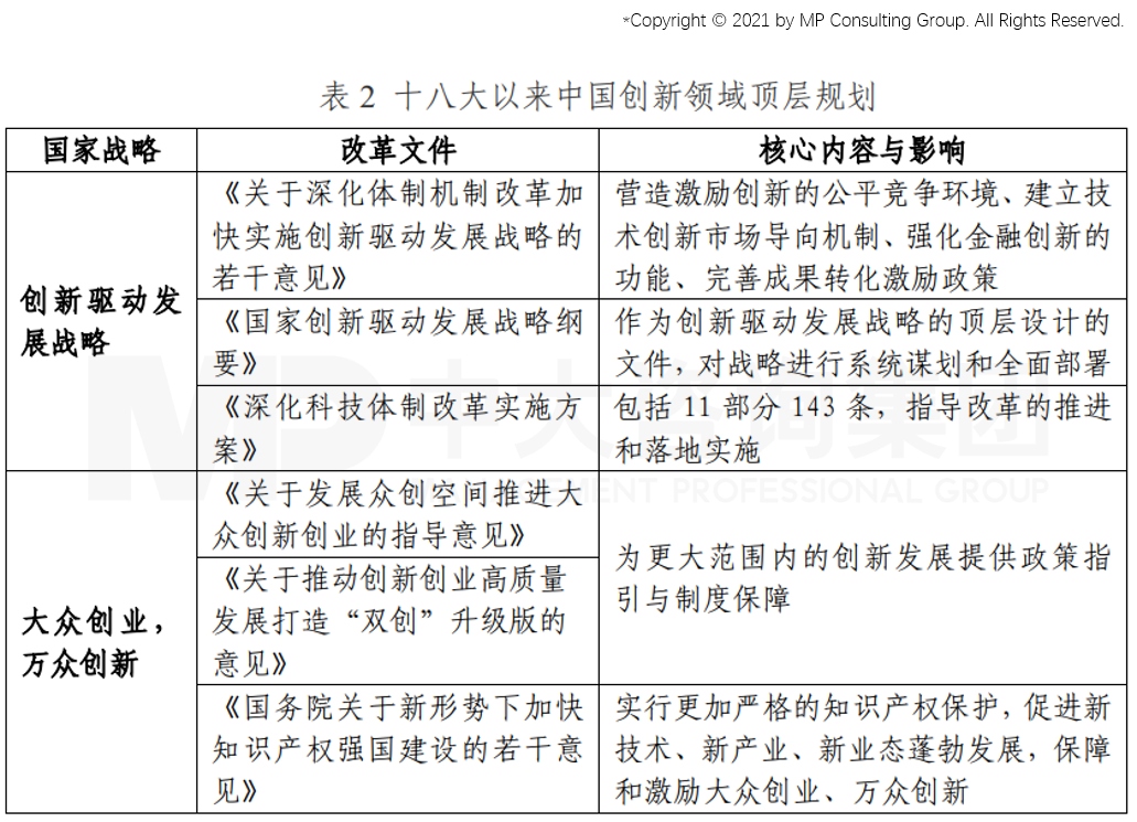 從GII報(bào)告（全球創(chuàng)新指數(shù)）看我國(guó)創(chuàng)新能力發(fā)展趨勢(shì)