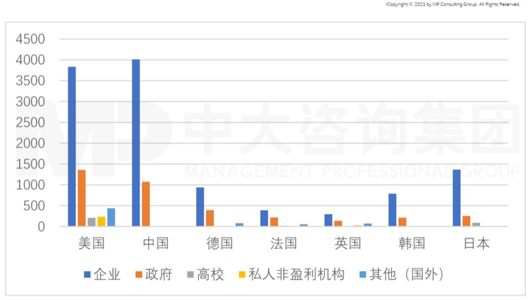 從GII報(bào)告（全球創(chuàng)新指數(shù)）看我國(guó)創(chuàng)新能力發(fā)展趨勢(shì)