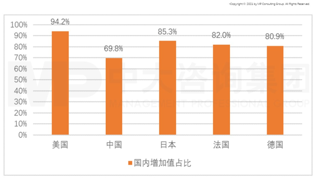 從GII報(bào)告（全球創(chuàng)新指數(shù)）看我國(guó)創(chuàng)新能力發(fā)展趨勢(shì)