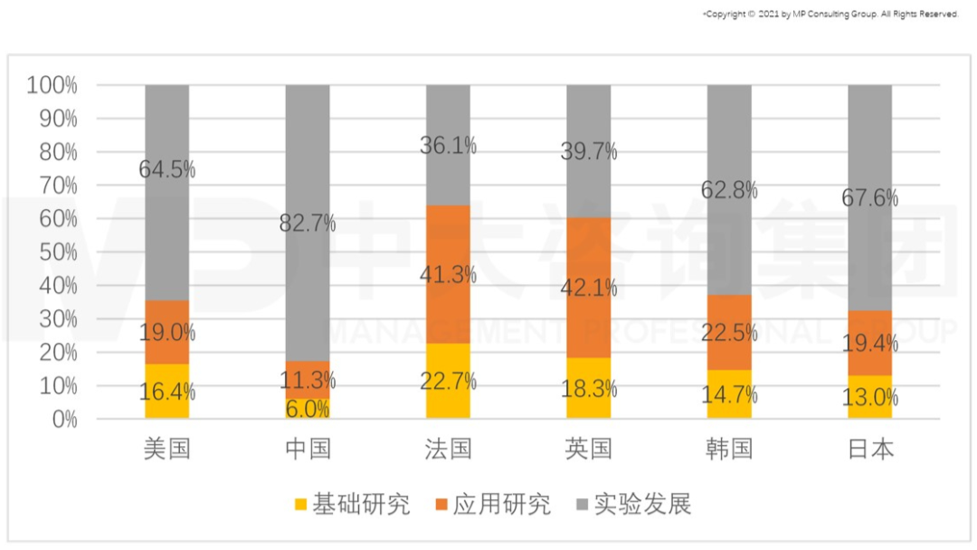 從GII報(bào)告（全球創(chuàng)新指數(shù)）看我國(guó)創(chuàng)新能力發(fā)展趨勢(shì)