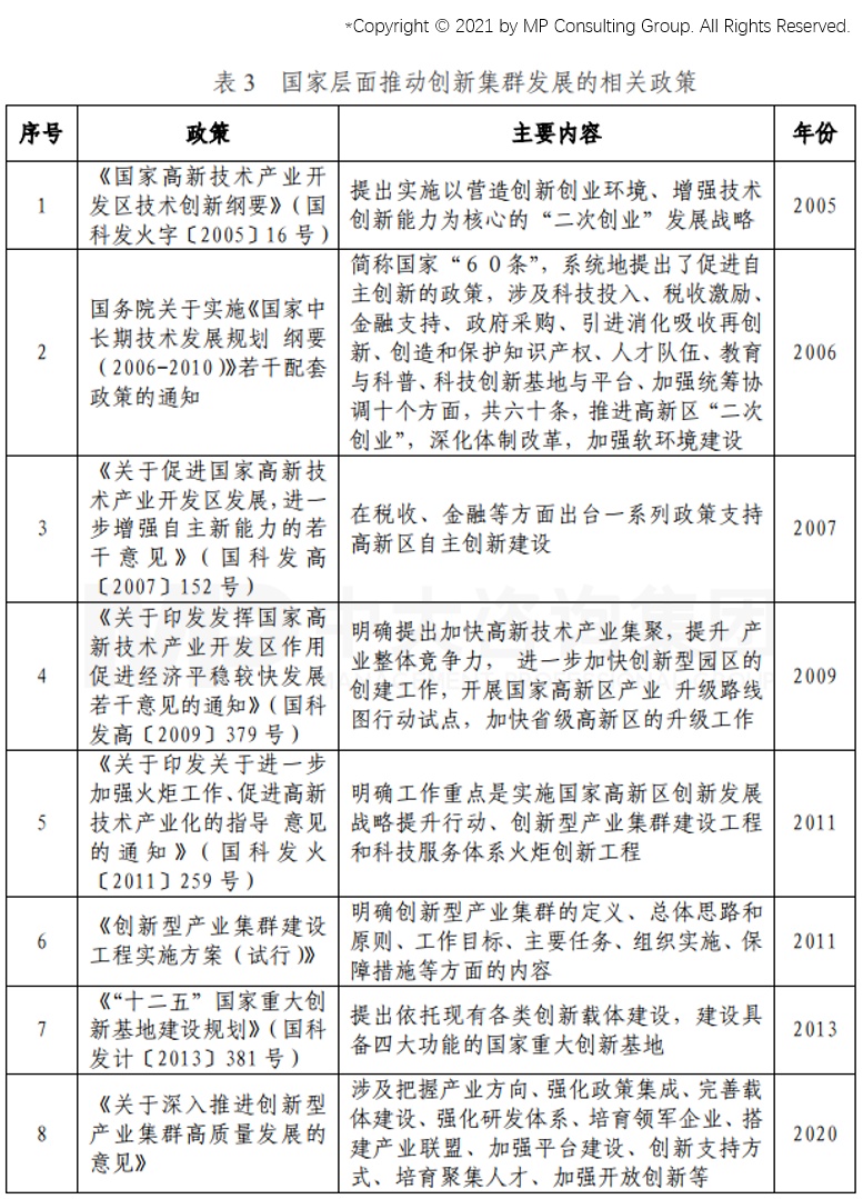 從GII報(bào)告（全球創(chuàng)新指數(shù)）看我國(guó)創(chuàng)新能力發(fā)展趨勢(shì)