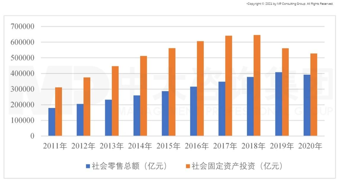 從GII報(bào)告（全球創(chuàng)新指數(shù)）看我國(guó)創(chuàng)新能力發(fā)展趨勢(shì)