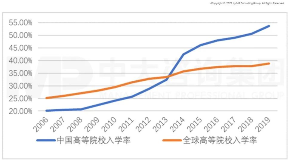 從GII報(bào)告（全球創(chuàng)新指數(shù)）看我國(guó)創(chuàng)新能力發(fā)展趨勢(shì)