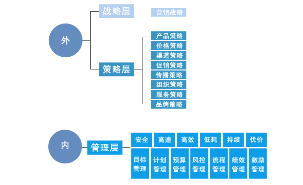 中大咨詢:營(yíng)銷(xiāo)戰(zhàn)略規(guī)劃的步驟和理論 中大咨詢:營(yíng)銷(xiāo)戰(zhàn)略規(guī)劃的步驟和理論