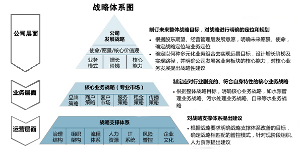 中大咨詢：財務(wù)管理模式的設(shè)計要點
