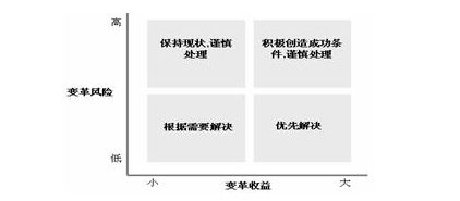 中大咨詢:運(yùn)營管理的內(nèi)容和提升指導(dǎo)思路 中大咨詢:運(yùn)營管理的內(nèi)容和提升指導(dǎo)思路