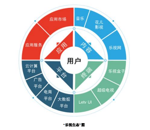 中大咨詢:樂(lè)視之困:企業(yè)戰(zhàn)略擴(kuò)張的規(guī)模與速度 中大咨詢:樂(lè)視之困:企業(yè)戰(zhàn)略擴(kuò)張的規(guī)模與速度
