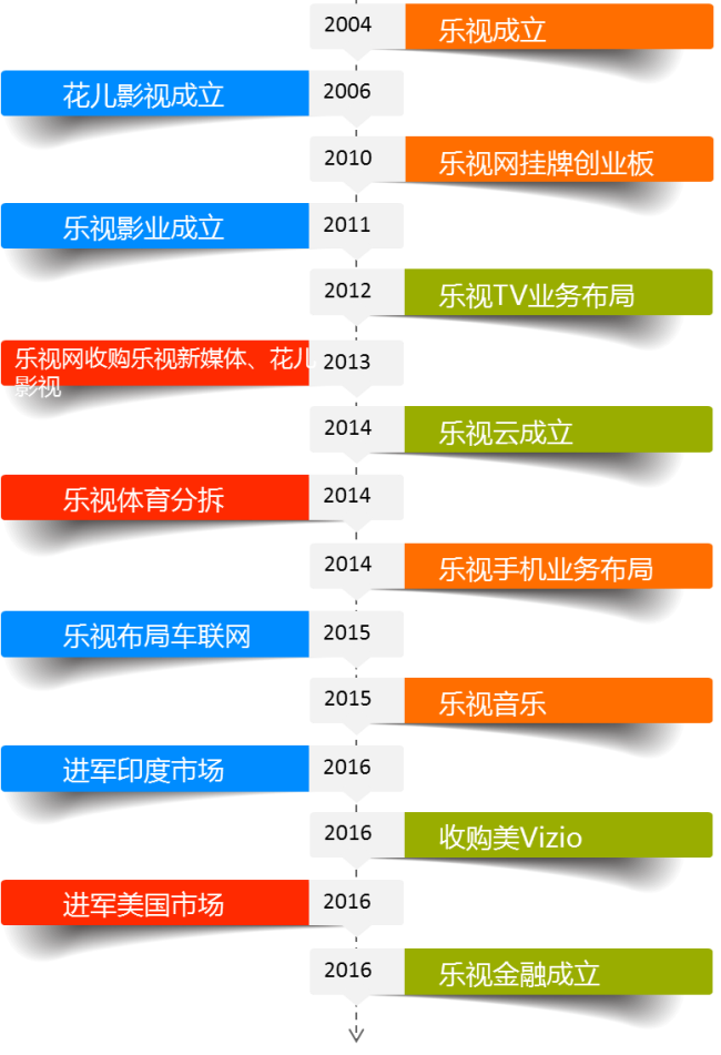 中大咨詢:樂(lè)視之困:企業(yè)戰(zhàn)略擴(kuò)張的規(guī)模與速度 中大咨詢:樂(lè)視之困:企業(yè)戰(zhàn)略擴(kuò)張的規(guī)模與速度